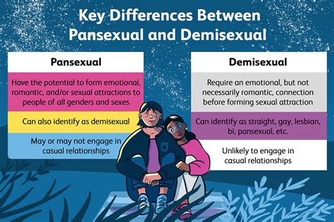 pansexual demisexual|Demisexual VS Pansexual – What is the Difference